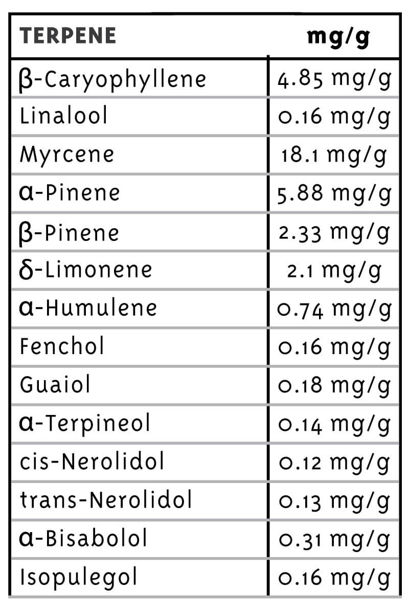 vanilla-frosting-terpenes_2